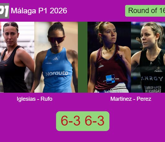 Iglesias Segador and Rufo Ortiz toppled Martinez Gomez and Perez Ortiz 6-3 6-3 in Málaga – Málaga P1 2026 Match-Iglesias-Rufo-vs-Martinez-Perez