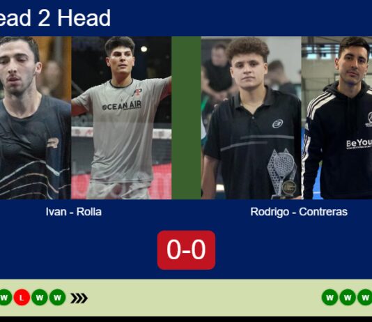 H2H, prediction: Ivan Peiron, Rolla vs. Rodrigo Luis, Contreras – Final – FIP Silver Camboriu Match-Ivan-Rolla-vs-Rodrigo-Contreras
