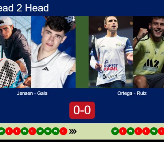 H2H, prediction: Jensen, Gala vs. Ortega, Ruiz – Round of 32 – Málaga P1 2026 Match-Jensen-Gala-vs-Ortega-Ruiz