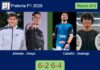 Jimenez and Arroyo managed to beat Castaño and Goenaga 6-2 6-4 in Pretoria – Pretoria P1 2026 Match-Jimenez-Arroyo-vs-Castano-Goenaga