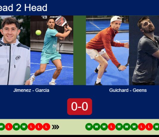 H2H, prediction: Jimenez, Garcia vs. Guichard, Geens – Round of 16 – Málaga P1 2026 Match-Jimenez-Garcia-vs-Guichard-Geens