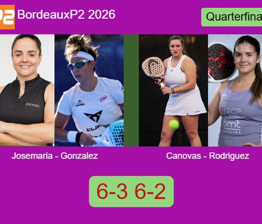 Josemaria Martin and Gonzalez Fernandez defeated Canovas Paredes and Eulalia Rodriguez 6-3 6-2 in Bordeaux – Bordeaux P2 2026 Match-Josemaria-Gonzalez-vs-Canovas-Rodriguez