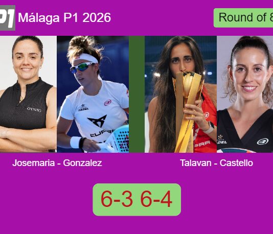 Josemaria Martin and Gonzalez Fernandez toppled Talavan and Castello Lopez 6-3 6-4 in Málaga – Málaga P1 2026 Match-Josemaria-Gonzalez-vs-Talavan-Castello