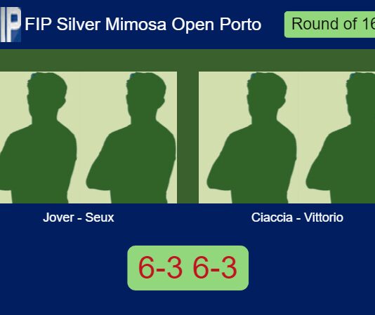 Jover and Seux bested Ciaccia and Vittorio Galbusera 6-3 6-3 in Oporto – FIP Silver Mimosa Open Porto Match-Jover-Seux-vs-Ciaccia-Vittorio