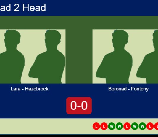H2H, prediction: Lara Morejon, Hazebroek vs. Boronad, Fonteny – Round of 16 – FIP Silver Alcala De Guadaira Match-Lara-Hazebroek-vs-Boronad-Fonteny
