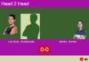 H2H, prediction: Las Heras, Kucheriavaia vs. Barrera De, Montes Cabruja – Round of 16 – Pretoria P1 2026 Match-Las-Heras-Kucheriavaia-vs-Barrera-Montes