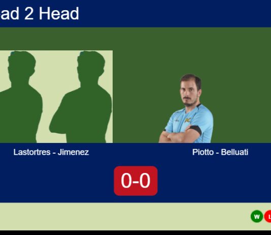 H2H, prediction: Lastortres Mancilla, Jimenez Reina vs. Piotto, Cruz Belluati – Round of 16 – FIP Silver Rathbones Island Padel Match-Lastortres-Jimenez-vs-Piotto-Belluati