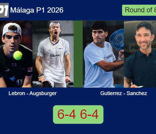 LIVE UPDATE. Lebron and Augsburger beat Gutierrez and Sanchez Blasco 6-4 6-4 in Málaga – Málaga P1 2026 Match-Lebron-Augsburger-vs-Gutierrez-Sanchez