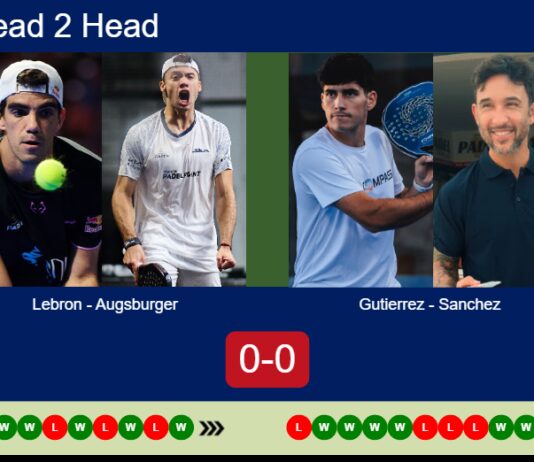 H2H, prediction: Lebron, Augsburger vs. Gutierrez, Sanchez Blasco – Round of 8 – Málaga P1 2026 Match-Lebron-Augsburger-vs-Gutierrez-Sanchez