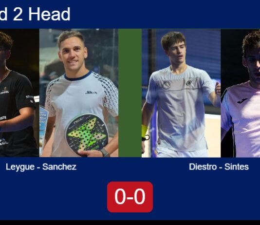 H2H, prediction: Leygue, Sanchez Vicente vs. Antonio Diestro, Sintes Villalonga – Round of 32 – Pretoria P1 2026 Match-Leygue-Sanchez-vs-Diestro-Sintes