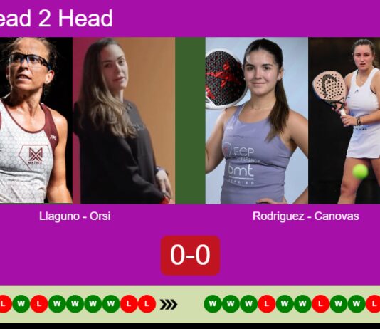 H2H, prediction: Llaguno Zielinski, Orsi vs. Eulalia Rodriguez, Canovas Paredes – Round of 16 – Málaga P1 2026 Match-Llaguno-Orsi-vs-Rodriguez-Canovas