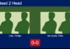 H2H, prediction: Lobo Wordsworth, Phillips vs. Van Opstal, Peña Ruiz – Round of 16 – FIP Silver Rathbones Island Padel Match-Lobo-Phillips-vs-Van-Opstal-Pena