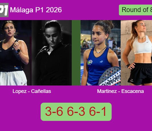 Lopez Moral and Cañellas Rodero outlasts Martinez Fortun and Escacena Montero 3-6 6-3 6-1 in Málaga – Málaga P1 2026 Match-Lopez-Canellas-vs-Martinez-Escacena
