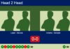 H2H, prediction: Lopez Luque, Nicocia vs. Orduña Dejoz, Beneyto Sanchez – Round of 8 – FIP Silver Koksijde Match-Lopez-Nicocia-vs-Orduna-Beneyto