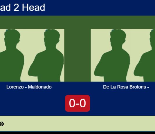 H2H, prediction: Lorenzo Serrano, Maldonado Fornieles vs. De La, – Round of 16 – FIP Silver Alcala De Guadaira Match-Lorenzo-Maldonado-vs-De-La-Rosa-Brotons-Romero