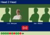 H2H, prediction: Luna Peinado, Moragues Moltò vs. Sola Sala, Vilaseca Lucas – Round of 16 – FIP Silver Slam Collbató Match-Luna-Moragues-vs-Sola-Vilaseca