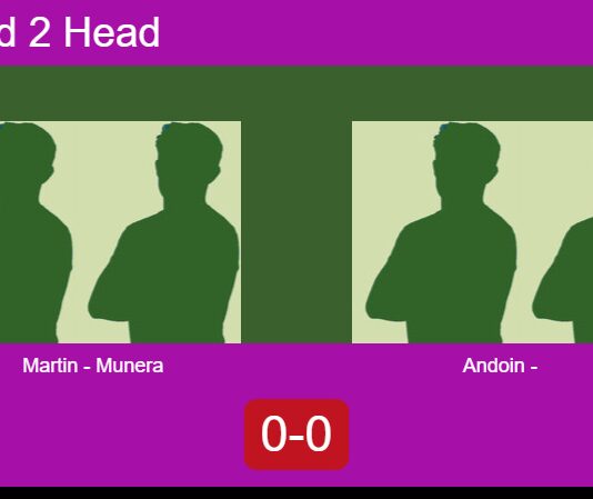 H2H, prediction: Martin Marin, Munera Vila vs. Andoin Amengual, – Round of 16 – FIP Silver Slam Collbató Match-Martin-Munera-vs-Andoin-Garcia