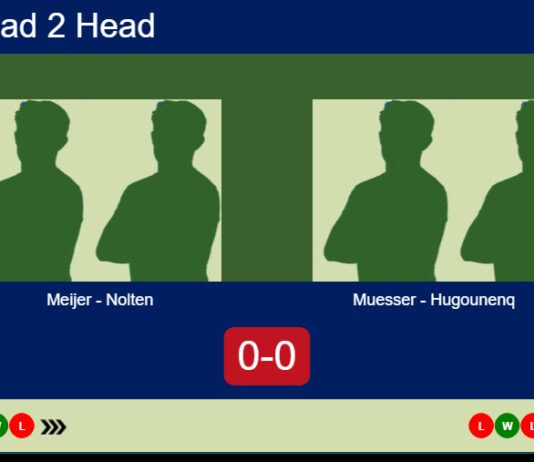 Match-Meijer-Nolten-vs-Muesser-Hugounenq