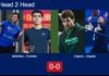 H2H, prediction: Alexandre Meireles, Ferreira Nunes vs. Cepero, Zapata – Round of 16 – FIP Silver Mimosa Open Porto Match-Meireles-Ferreira-vs-Cepero-Zapata