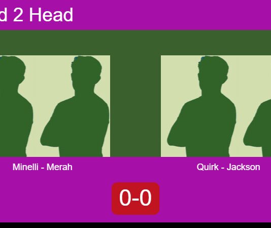 H2H, prediction: Minelli, Merah vs. Quirk, Jackson – Round of 16 – FIP Silver Hiscox Padel Irish Open Dublin Match-Minelli-Merah-vs-Quirk-Jackson