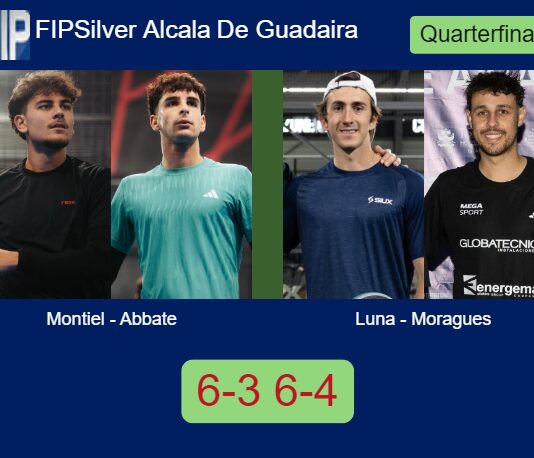 Montiel Caruso and Abbate beat Luna Peinado and Moragues Moltò 6-3 6-4 in Alcalá De Guadaira – FIP Silver Alcala De Guadaira Match-Montiel-Abbate-vs-Luna-Moragues