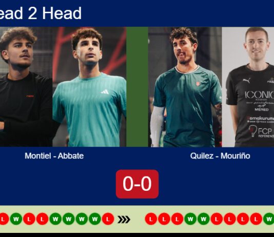 H2H, prediction: Montiel Caruso, Abbate vs. Quilez, Mouriño – Round of 16 – Pretoria P1 2026 Match-Montiel-Abbate-vs-Quilez-Mourino