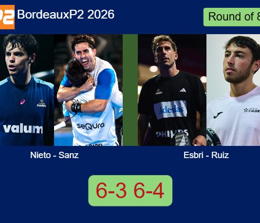 Nieto and Sanz ousted Esbri and Ruiz 6-3 6-4 in Bordeaux – Bordeaux P2 2026 Match-Nieto-Sanz-vs-Esbri-Ruiz
