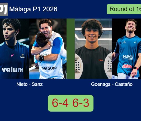 Nieto and Sanz toppled Goenaga and Castaño 6-4 6-3 in Málaga – Málaga P1 2026 Match-Nieto-Sanz-vs-Goenaga-Castano