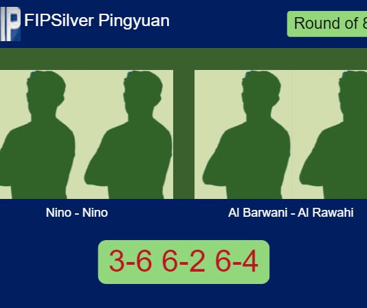 Nino and Nino survives Al Barwani and Al Rawahi 3-6 6-2 6-4 in Pingyuan – FIP Silver Pingyuan Match-Nino-Nino-vs-Al-Barwani-Al-Rawahi