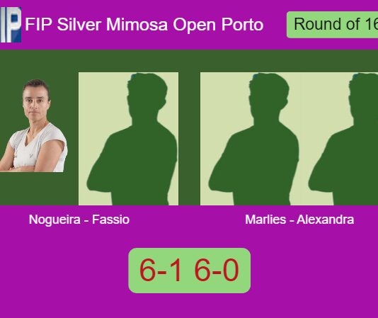 Catarina Nogueira and Fassio Goyeneche outpace Marlies Lems and Alexandra Abalada 6-1 6-0 in Oporto – FIP Silver Mimosa Open Porto Match-Nogueira-Fassio-vs-Marlies-Alexandra
