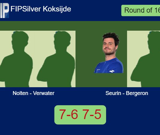 Nolten and Verwater outlasts Seurin and Bergeron 7-6 7-5 in Koksijde – FIP Silver Koksijde Match-Nolten-Verwater-vs-Seurin-Bergeron