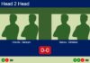 H2H, prediction: Orduña Dejoz, Beneyto Sanchez vs. Blanco Sollet, Enrique Giménez – Round of 16 – FIP Silver Slam Collbató Match-Orduna-Beneyto-vs-Blanco-Gimenez