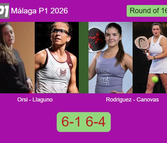 Orsi and Llaguno Zielinski ousted Eulalia Rodriguez and Canovas Paredes 6-1 6-4 in Málaga – Málaga P1 2026 Match-Orsi-Llaguno-vs-Rodriguez-Canovas