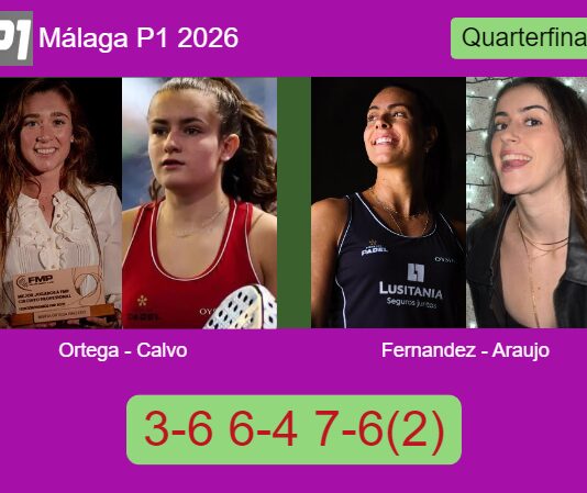Ortega Gallego and Calvo Santamaria outlasts Fernandez Sanchez and Araujo 3-6 6-4 7-6(2) in Málaga – Málaga P1 2026 Match-Ortega-Calvo-vs-Fernandez-Araujo
