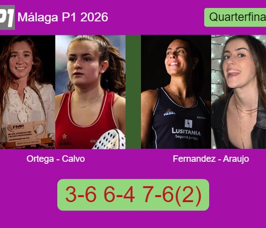 Ortega Gallego and Calvo Santamaria survives Fernandez Sanchez and Araujo 3-6 6-4 7-6(2) in Málaga – Málaga P1 2026 Match-Ortega-Calvo-vs-Fernandez-Araujo