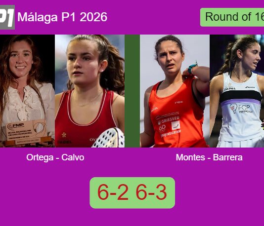 LIVE UPDATE. Ortega Gallego and Calvo Santamaria overcame Montes Cabruja and Barrera De 6-2 6-3 in Málaga – Málaga P1 2026 Match-Ortega-Calvo-vs-Montes-Barrera