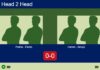 H2H, prediction: Palma Flores, Pedro Flores vs. Correa Rodrigues, Araujo De – Round of 8 – FIP Silver Camboriu Match-Palma-Flores-vs-Correa-Araujo