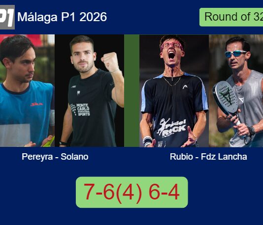 Pereyra and Solano Marmolejo outlasts Rubio and Fdz Lancha 7-6(4) 6-4 in Málaga – Málaga P1 2026 Match-Pereyra-Solano-vs-Rubio-Fdz-Lancha