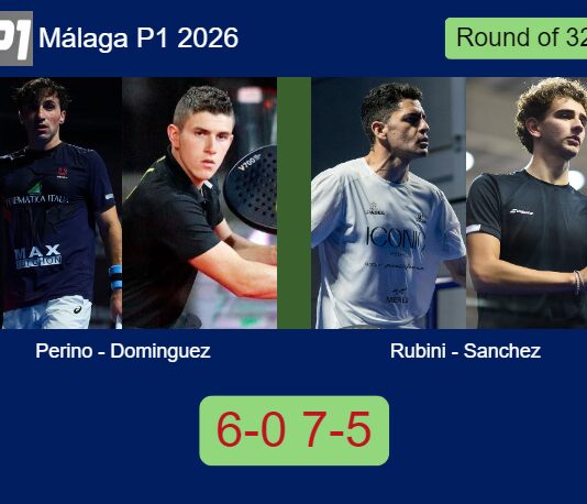 Tomas Perino and Dominguez bested Ignacio Rubini and Sanchez 6-0 7-5 in Málaga – Málaga P1 2026 Match-Perino-Dominguez-vs-Rubini-Sanchez