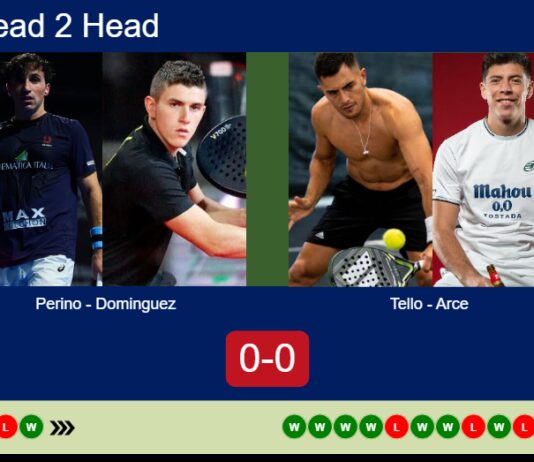 H2H, prediction: Tomas Perino, Dominguez vs. Tello, Arce – Round of 16 – Pretoria P1 2026 Match-Perino-Dominguez-vs-Tello-Arce