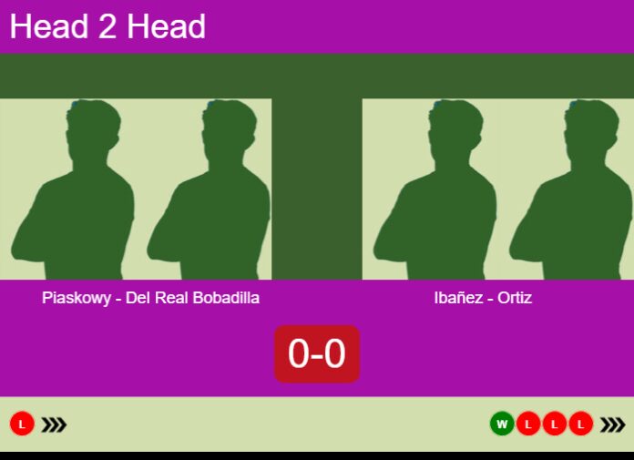 Match-Piaskowy-Del-Real-Bobadilla-vs-Ibanez-Ortiz-32464 Match-Piaskowy-Del-Real-Bobadilla-vs-Ibanez-Ortiz