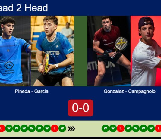 H2H, prediction: Jose Pineda, Garcia Garcia vs. Gonzalez, Campagnolo – Round of 16 – Málaga P1 2026 Match-Pineda-Garcia-vs-Gonzalez-Campagnolo