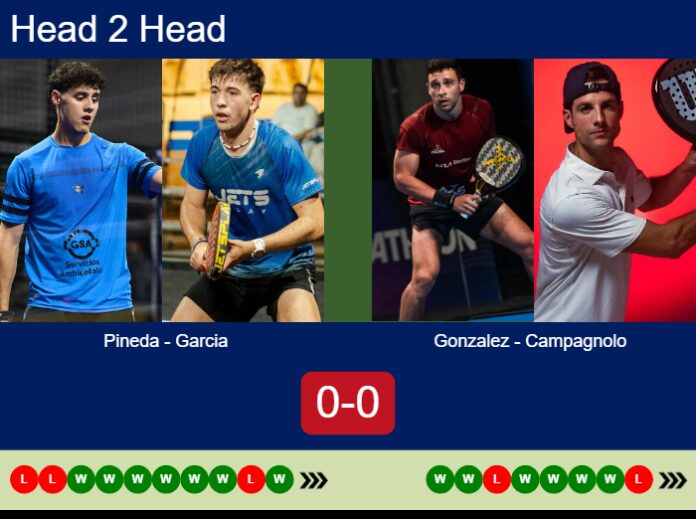 Match-Pineda-Garcia-vs-Gonzalez-Campagnolo