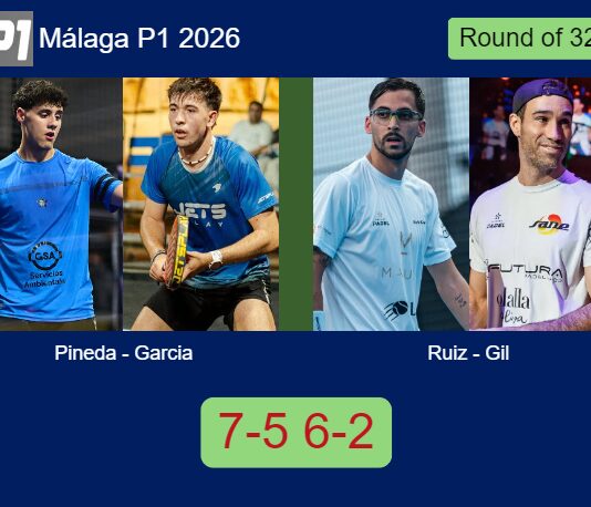 Jose Pineda and Garcia Garcia defeated Ruiz and Gil 7-5 6-2 in Málaga – Málaga P1 2026 Match-Pineda-Garcia-vs-Ruiz-Gil