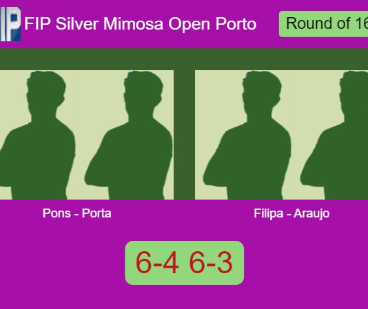 Pons Plazas and Porta Falguera overcame Filipa Pereira and Leonor Araujo 6-4 6-3 in Oporto – FIP Silver Mimosa Open Porto Match-Pons-Porta-vs-Filipa-Araujo