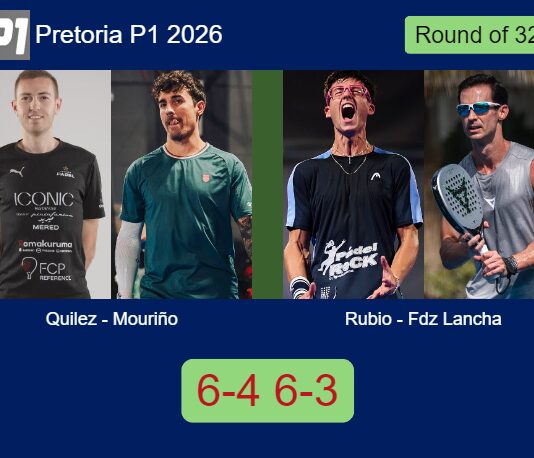 Quilez and Mouriño toppled Rubio and Fdz Lancha 6-4 6-3 in Pretoria – Pretoria P1 2026 Match-Quilez-Mourino-vs-Rubio-Fdz-Lancha