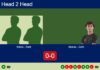 H2H, prediction: Reina Ambel, Font vs. Alonso, Goñi – Round of 16 – Pretoria P1 2026 Match-Reina-Font-vs-Alonso-Goni