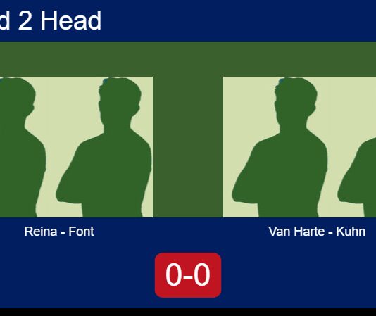 H2H, prediction: Reina Ambel, Font vs. Van Harte, Kuhn – Round of 32 – Pretoria P1 2026 Match-Reina-Font-vs-Van-Harte-Kuhn