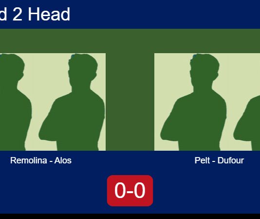 H2H, prediction: Remolina Pablo, Alos Boal vs. Pelt, Dufour – Round of 16 – FIP Silver Rathbones Island Padel Match-Remolina-Alos-vs-Pelt-Dufour