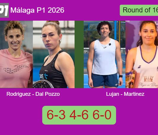 Rodriguez and Dal Pozzo toppled Lujan Rodriguez and Martinez 6-3 4-6 6-0 in Málaga – Málaga P1 2026 Match-Rodriguez-Dal-Pozzo-vs-Lujan-Martinez